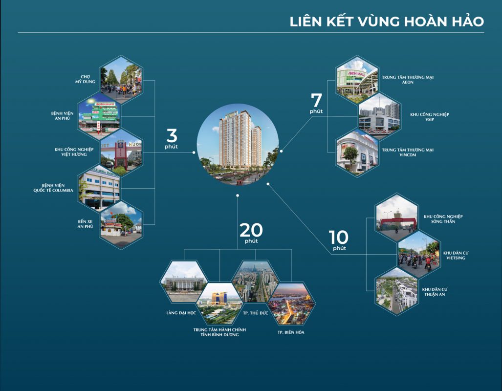 Opal Cityview